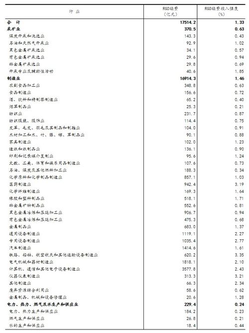 2021年全国科技经费投入统计公报