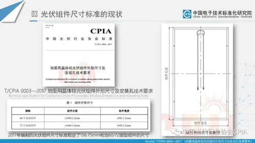 光伏组件尺寸标准化的发展与现状